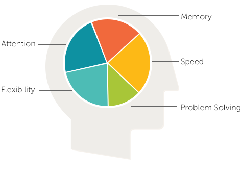 5 Natural Ways to Boost and Maintain Memory